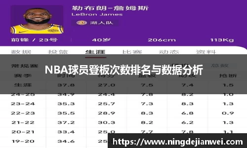 NBA球员登板次数排名与数据分析